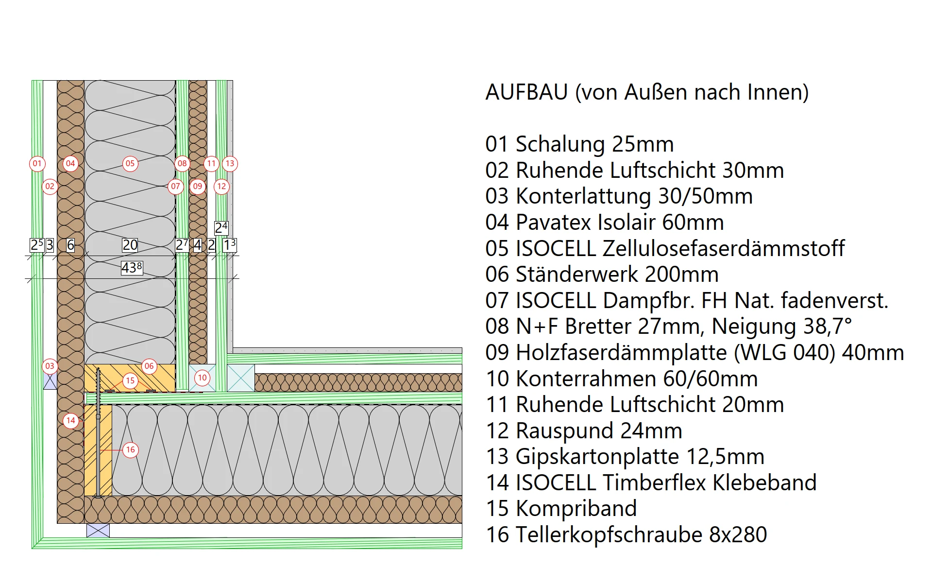 Technischer Wandaufbau mit nummerierten Schichten